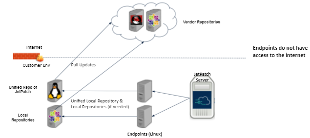 Linux Solution Overview – JetPatch