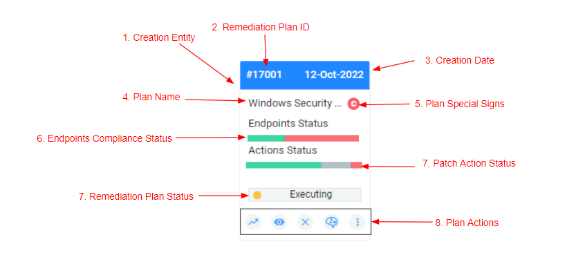 remediation_plan_board_2.PNG